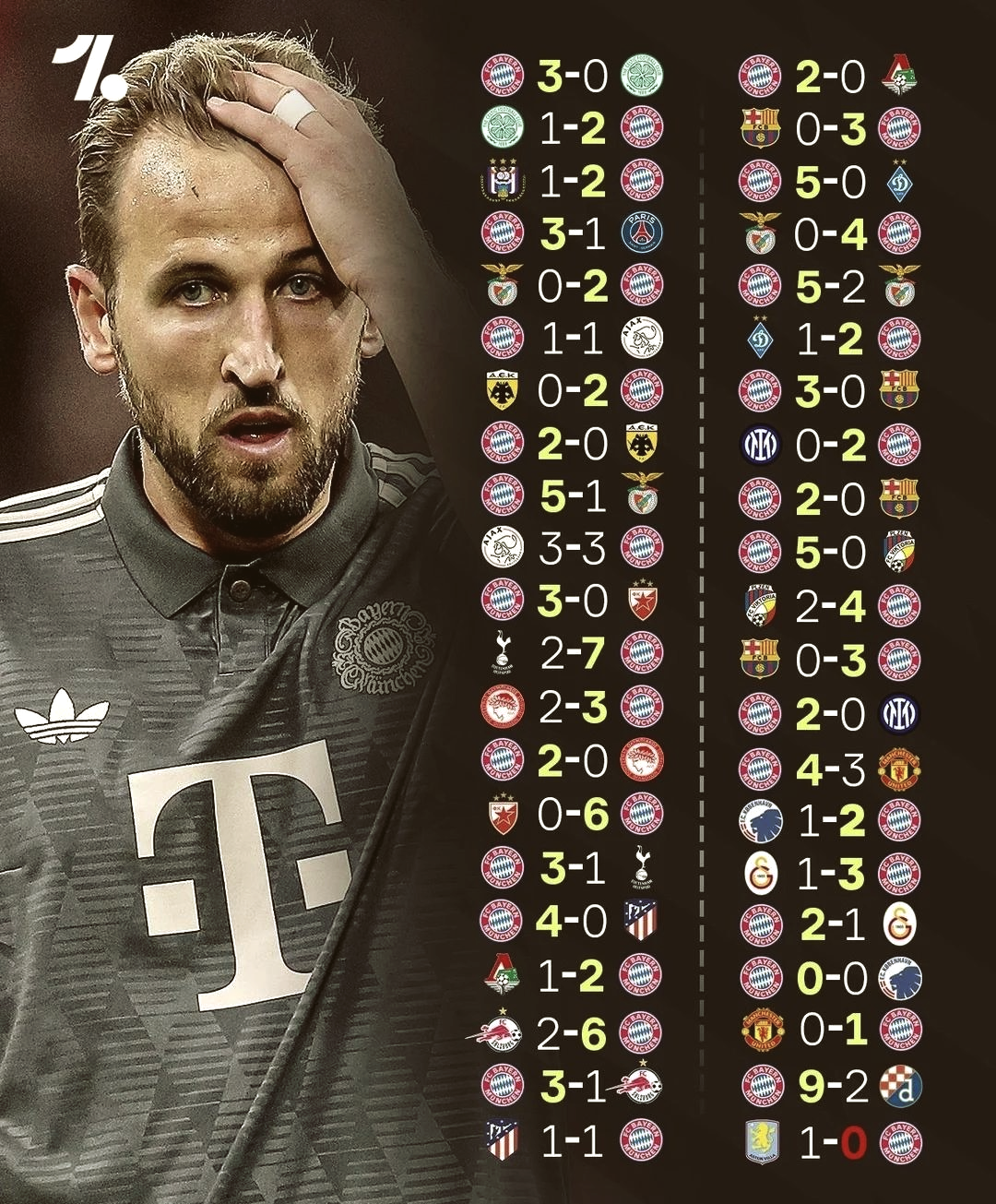 拜仁慕尼黑客场逆转里昂,晋级欧冠四强的简单介绍 拜仁慕尼黑客场逆转里昂,晋级欧冠四强的简单介绍