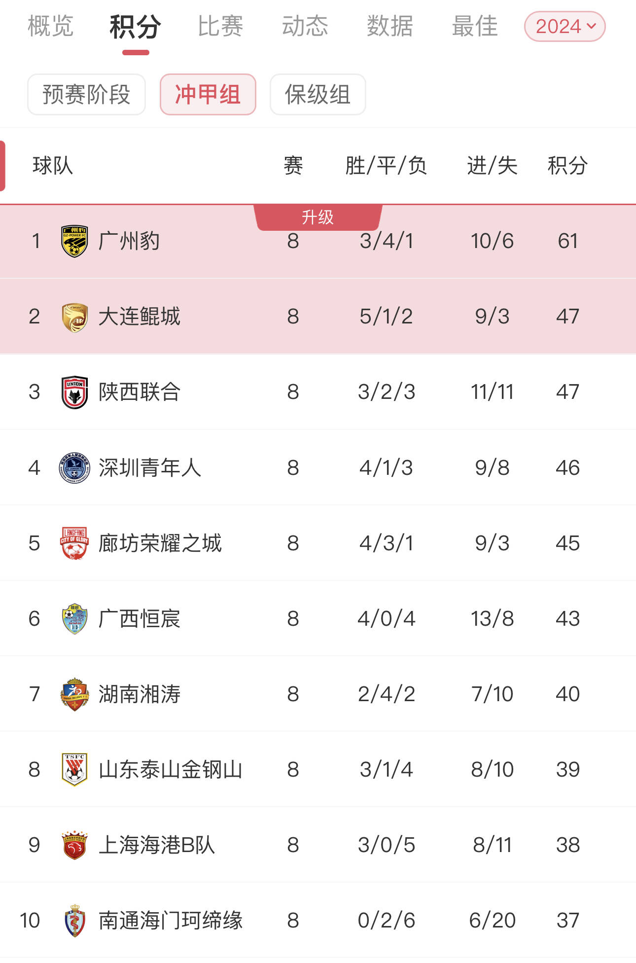 上海上港客场轻松取胜山东鲁能,继续领跑积分榜的简单介绍 上海上港客场轻松取胜山东鲁能,继续领跑积分榜的简单介绍