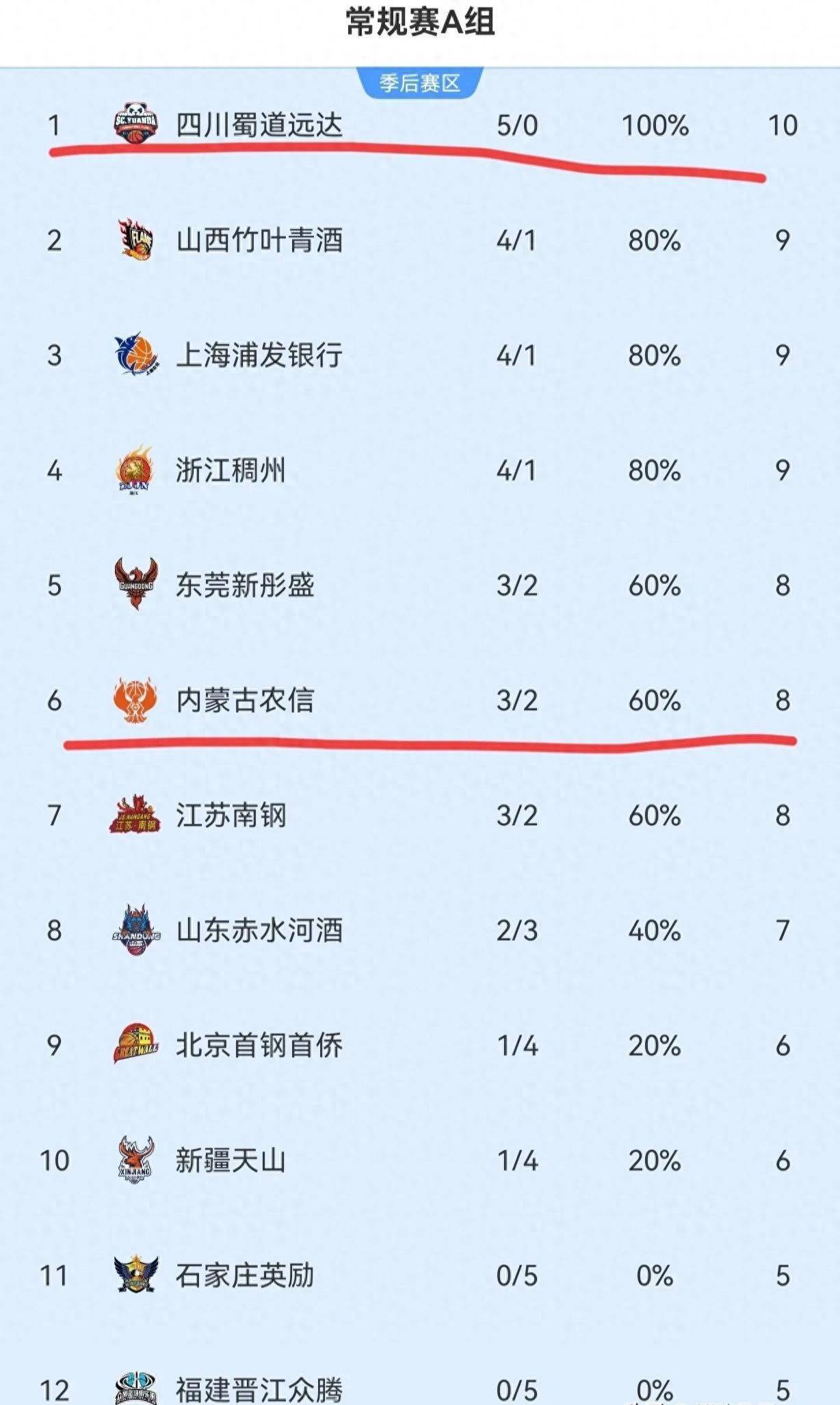 爱游戏登录-福建男篮主场大胜四川队，提升排名的简单介绍