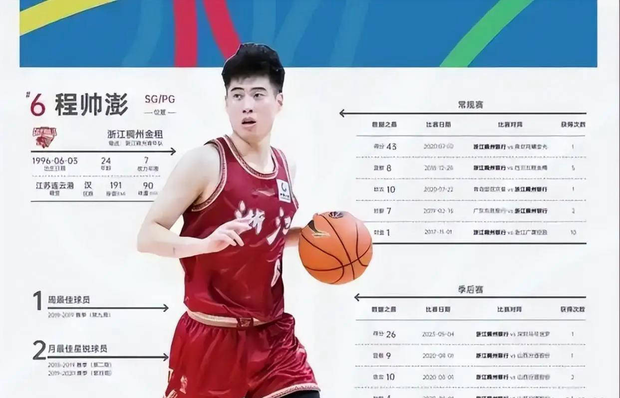 -篮球俱乐部引援明星球员，备战争霸赛季的简单介绍