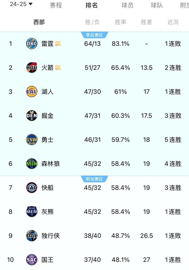 爱游戏官网网页版入口-勇士主场击败掘金，终结对手四连胜