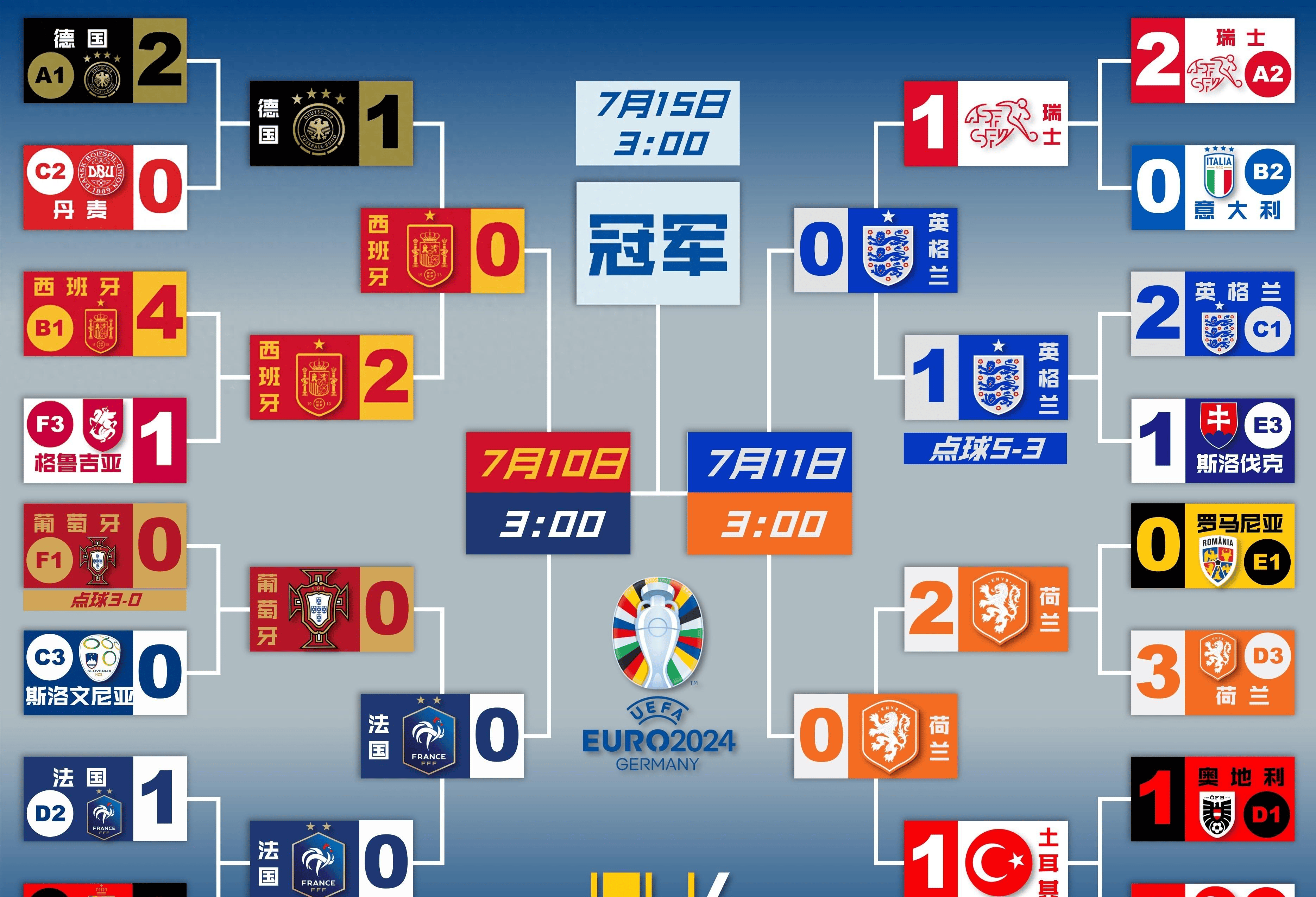 爱游戏官网网页版入口-英格兰点球大战胜出，挺进四强