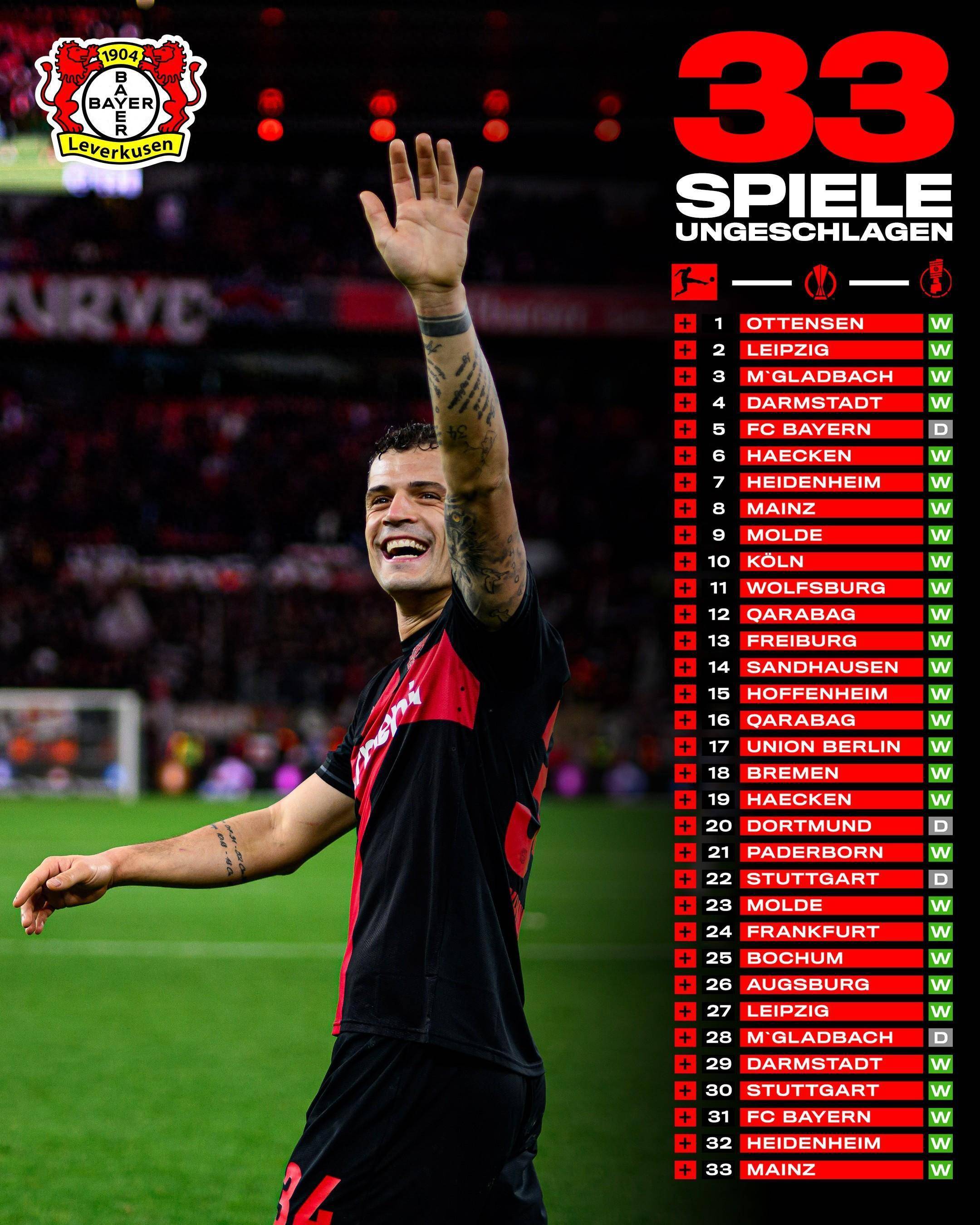 爱游戏官网-包含勒沃库森客场大胜，豪取连胜保持争冠势头的词条