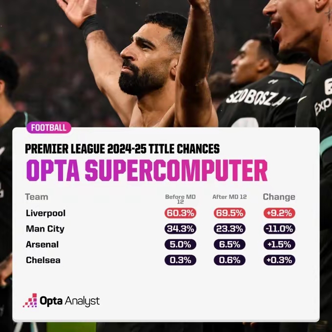 爱游戏官网网页版入口-包含利物浦客场战胜南安普敦，继续稳坐英超榜首的词条