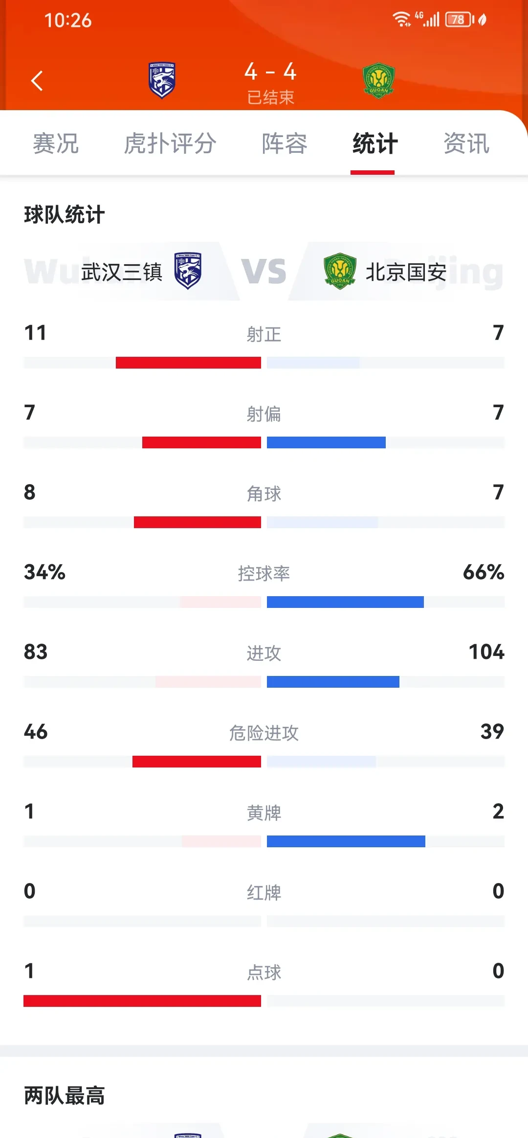 冲击记录!球员刷新历史最高数据 冲击记录!球员刷新历史最高数据